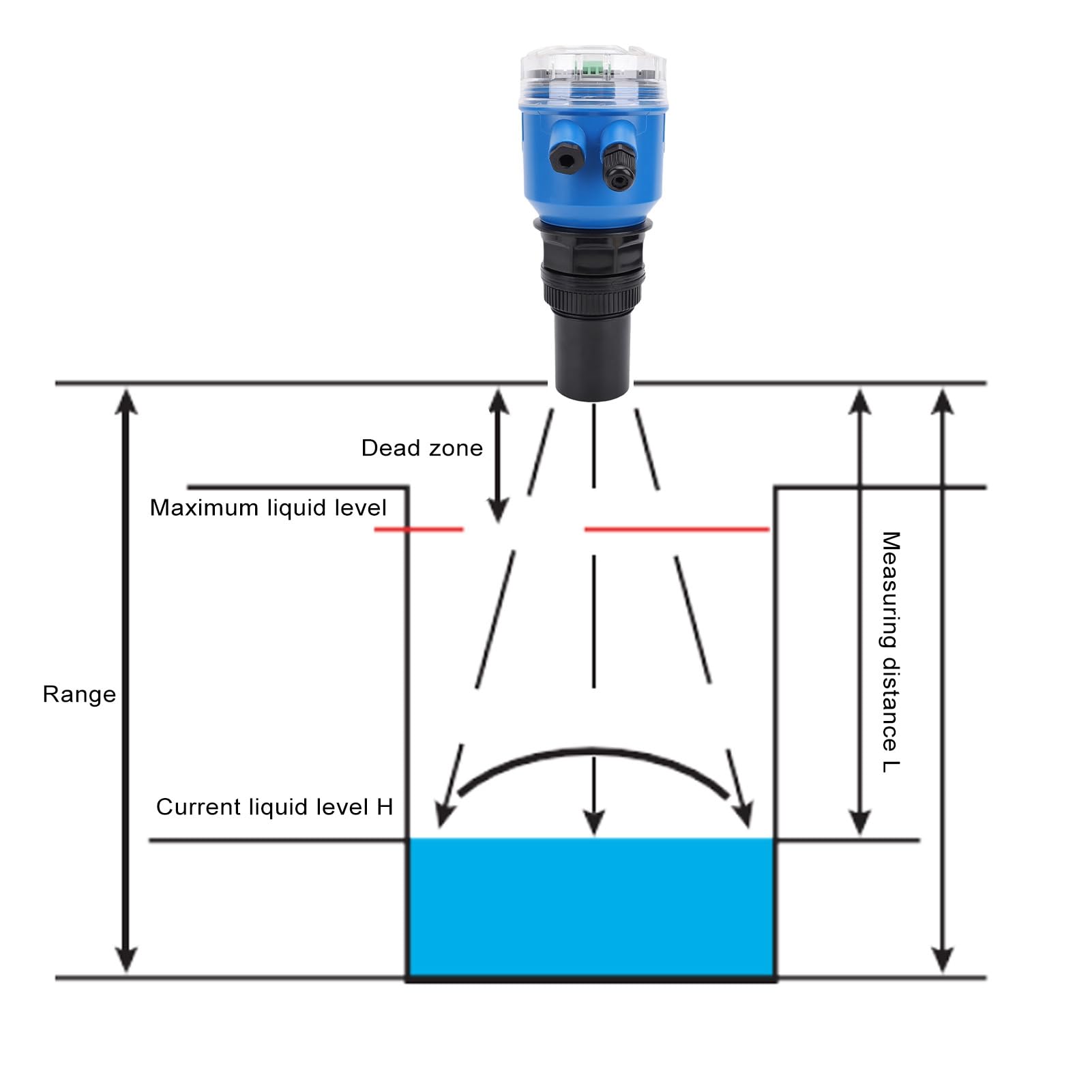 Fabater Sensor de Nivel de Agua, DC24V 0-10M Rango 0,5% de Precisión Medidor de Nivel Ultrasónico, Transmisor de de Líquido con Pantalla LED Integrada Salida de 4-20 MA para Energía de Tratamiento