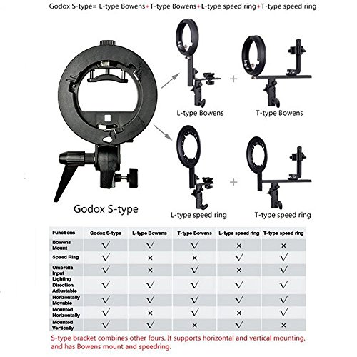 image for Godox S Type Bracket Bowens Mount Holder for Speedlite Flash Snoot Sof