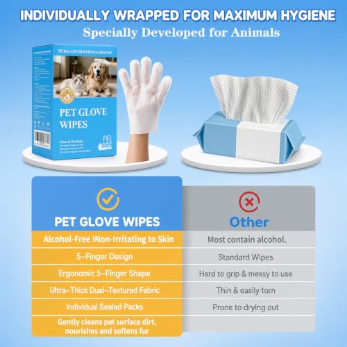 PET No‑Rinse Grooming Gloves, 12‑Count, Individually Wrapped, Hypoallergenic pH‑Balanced Pet Wash Mitts, Alcohol‑Free & Fragrance‑Free, Lick‑Safe for Sensitive Skin, for Cats & Dogs, Kittens & Puppies - Image 3