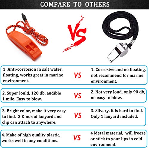 image for Botepon Marine Boat Whistle Coast Guard Approved Whistle Kayak Whistle