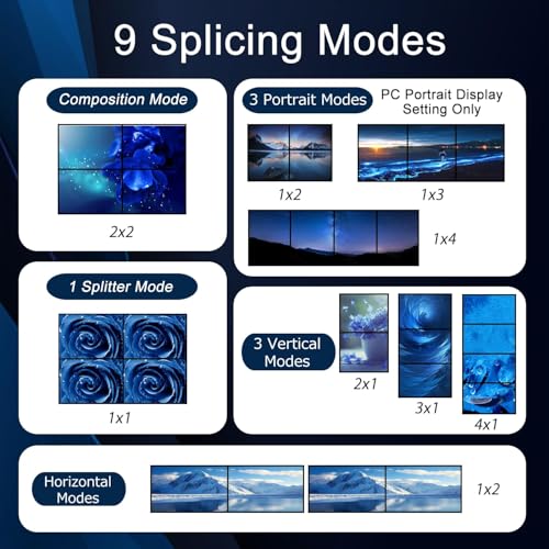 Video Wall Controller 2x2, TV Wall Processor, 4K@30Hz HDMI Multi-Screen Splicing Processor with HDMI+DVI+USB C Input, Support 9 Display Modes 2x2 1x2 1x3 2x1 3x1 – Bild 4