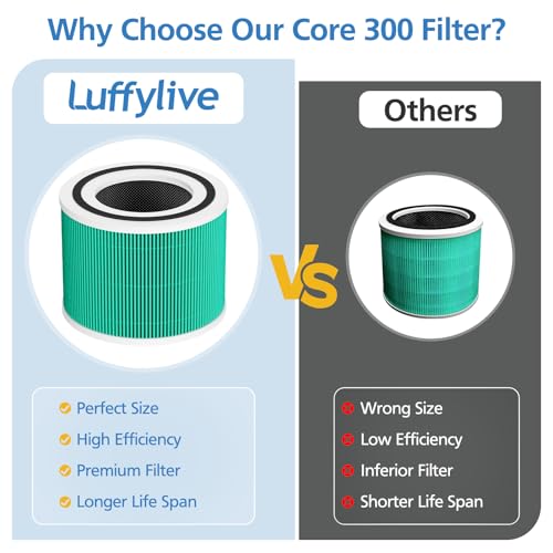 Core 300 Toxin Absorber Replacement Filter for LEVOIT Core 300/ Core 300S/ Core 300-P/Core 300S-P/Core P350 Air Purifi-ers, 3-IN-1 HEPA Filter, Compared to Part# Core 300-RF, Green (2 Pack)