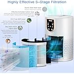Luftreiniger Allergiker, Luftreiniger mit 5-stufig H13 HEPA Filter, 798 Sq Ft Abdeckung Max, Luftreiniger Filter gegen 99,97 prozent von Staub Pollen Tierhaare & Gerüche, 25dB – Bild 2