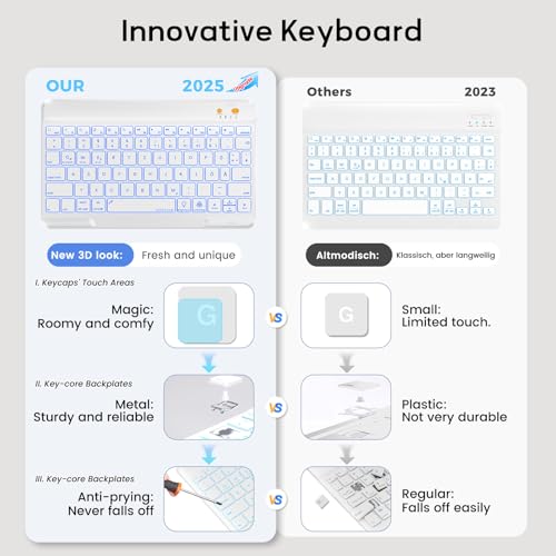 Keyboard Case for iPad 9th/8th/7th Generation 10.2 inch, 360° Rotatable Magnetic iPad Air 3 Pro 10.5-inch Case with Keyboard Pencil Holder Groove,7 Color Backlit Keyboard by BLUTLOTUS - Image 3