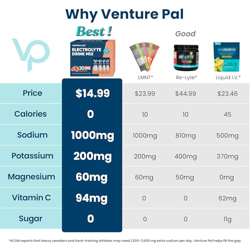 Image of Venture Pal High Sodium Sugar Free Electrolytes Powder Packet, 16 Sticks | Hydration Packets with Vitamin, Sodium & Potassium, Zero Calories, Vegan, Keto & Paleo Friendly Electrolyte Drink Mix
