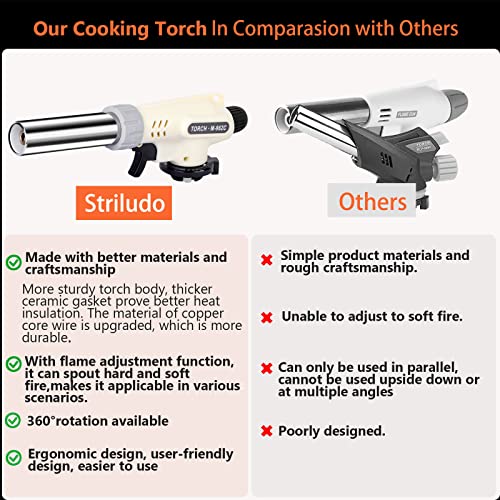 Striludo Culinary Professional Kitchen Butane Torch thumb #5