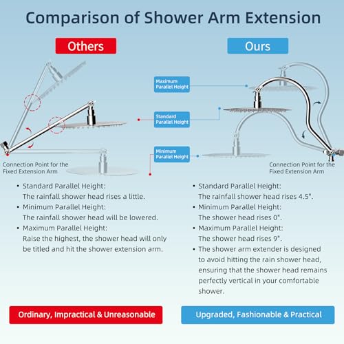 Hibbent All Metal cUPC Certified Shower Head, 10'' Rainfall Shower Head - image 2
