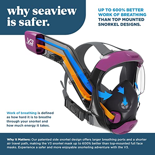 image for Seaview 180 V3 Full Face Snorkel Mask Adult- The V3 is The Perfect Sno
