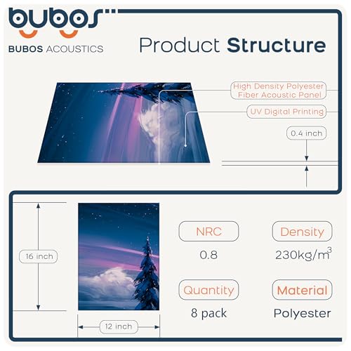 BUBOS 8 Pack Art Acoustic Panels Self-adhesive Soundproof Wall Panels,48X32Inches Sound Absorbing Panels,Decorative Acoustical Wall Panels, Acoustic Treatment for Recording Studio(Art 01)