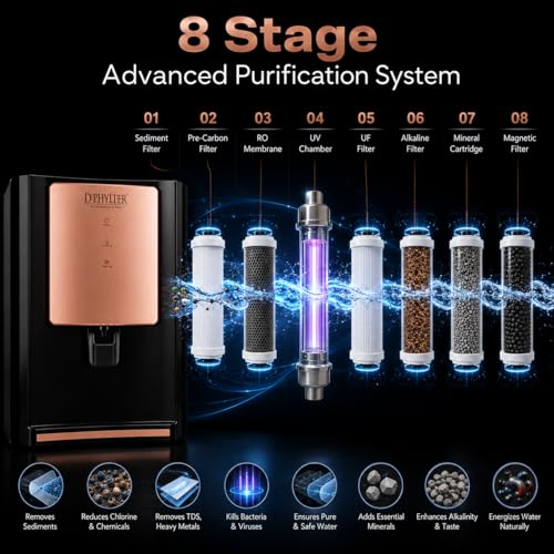 Image of D'PHYLTER Copper RO Water Purifier Filter for Home, 9L, Rose Gold | 8-stage RO+UV+UF, TDS controller, copper mineral enrichment, 9L tank, for borewell tanker & municipal water to 2000 PPM