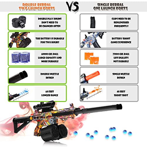 Oenlol Gel Ball Blaster Double Barrel, Orby Gun Semi/Full-Auto, M416 Gel Gun Toy With 60000 Water Beads Outdoor Activities Games For Adults And Kids Age 12+ #TOP4