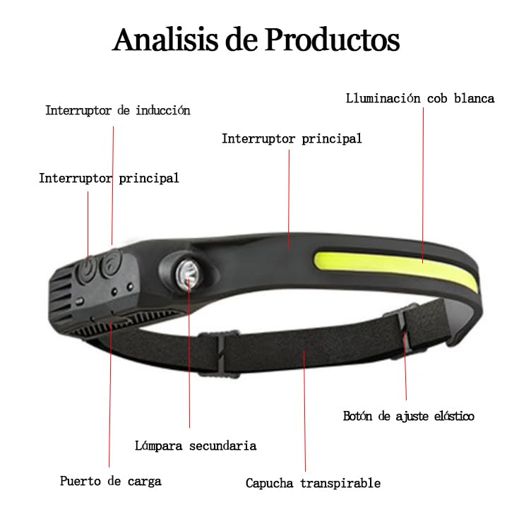Iluminación, Tools Imagen adicional