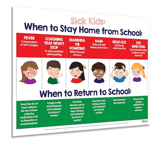 ZOCO – Sick Kids: When to Stay Home from School Poster – Laminated 17x22 – Childcare Supplies, Health Policy Signs – Pediatric Nurse Office & Home Daycare Essentials