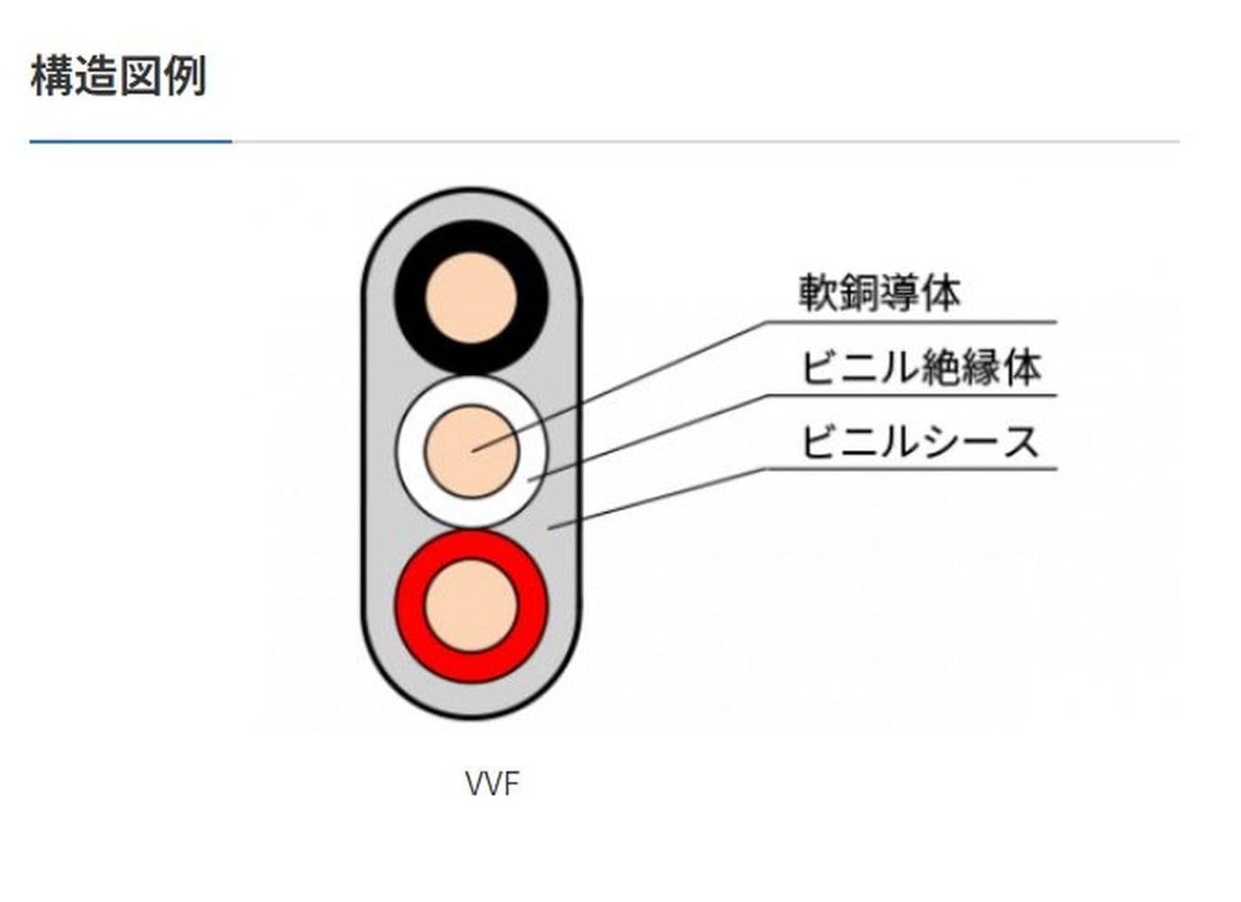 Amazon | 矢崎 600Vビニル絶縁 ビニルシースケーブル VVF3×2.6mm 100m 