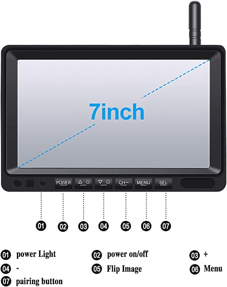 Diagram of the OBEST 7-inch monitor with numbered buttons and their functions.