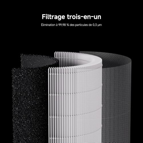 Xiaomi Elite Air Purifier – 72 m², Plasma & UV-C, 99,9% Virus & Bactéries, Filtre PM2.5 & Odeurs, Écran Intelligent, App & Alexa