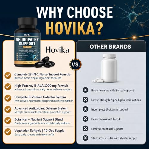 Hovika Neuropathy Support Supplement
