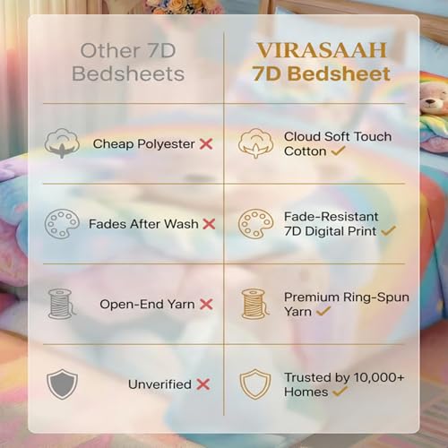 Image of 7D Fairy Tale Cozy Teddy Collection King Bedsheet 108x108 inch with 2 Pillow Covers | Good Stitching, Soft Fabric & Vibrant 7D Digital Print for Kids & Couples (Sky)