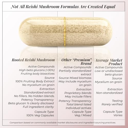 Image of Rooted Active's Reishi Mushroom Capsules - Heart & Immune Health Support Supplement with Organic Ganoderma Lucidum | Support Energy, Mood, Sleep & Overall Well-Being - 60 Vegetarian Capsules