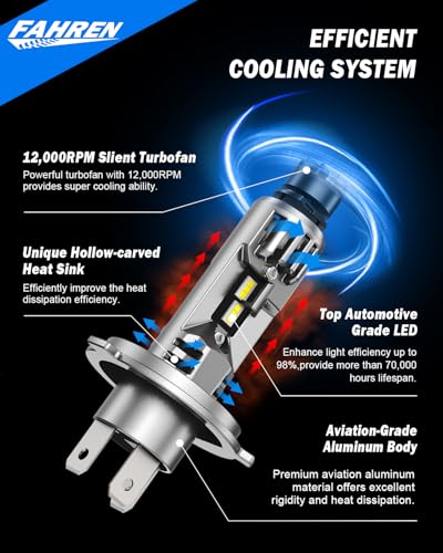 FAHREN H4 LED Light Bulbs, 800% Super Bright 9003 High/Low Beam Driving, Fog & Spot Lights with 12000 RPM Turbo Fan, 6500K Cool White IP68 Waterproof Pack of 2 - Thumbnail 5