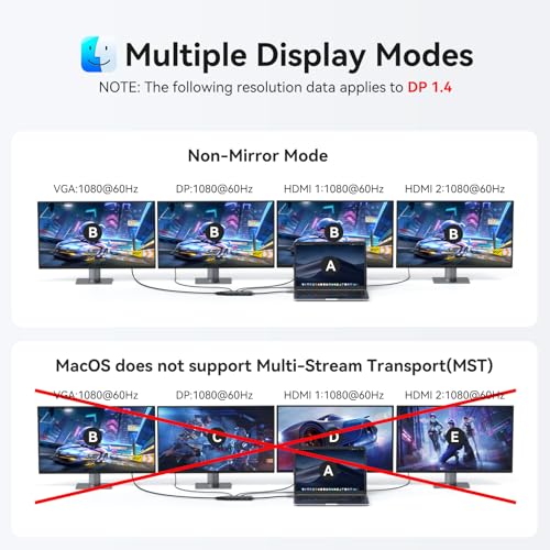 Image of USB C Docking Station Dual Monitor for HP,Laptop Docking Station 3 Monitors