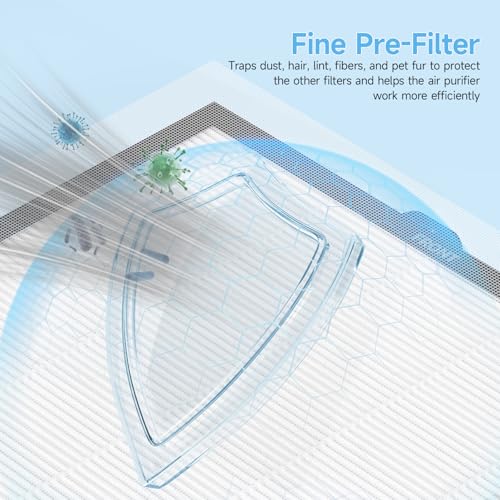 Image of 3 Pack HAP603 Replacement Filter Compatible with ECOSELF HAP603 / HAP603WF Air Purifier, 3-in-1 H13 True HEPA Filter with Activated Carbon, # RFHAP603, White