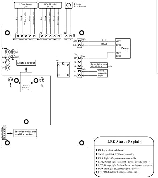 Multi-Door Network Access Control Panel Board with Software Communication Protocol TCP/IP Board Wiegand Reader (1 Door)