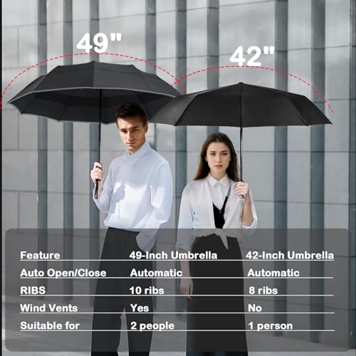MRTLLOA 42/49 Inch Compact Windproof Travel Umbrella for Rain, Lightweight, Portable, Automatic, Strong, Waterproof Folding Umbrellas for Women, Men and Teenagers3