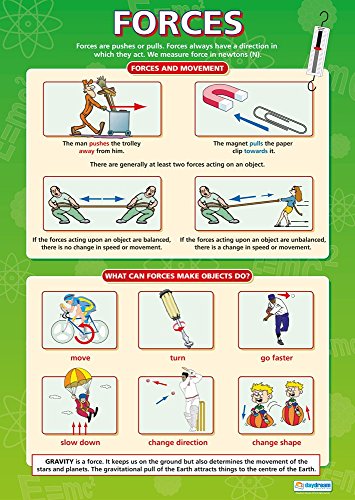 Daydream Education Forces | Science Posters | Gloss Paper Measuring 33” X 23.5” | Stem Charts For The Classroom | Education Charts #TOP24