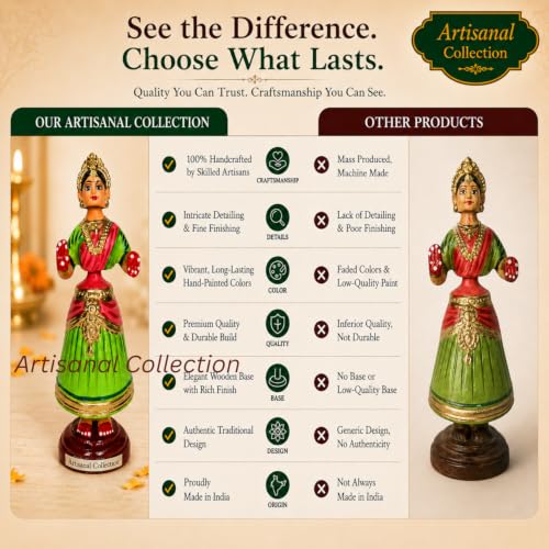 Image of 12 Inch Kondapalli Toys for Home Decor - Kondapalli Bommalu - Thanjavur Dolls - Paper Mache Dancing Doll