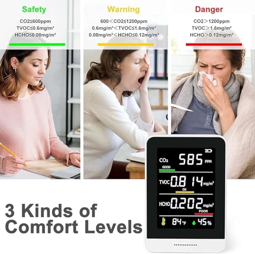 5-in-1 Professional Indoor Air Quality Monitor Indoor Portable CO2 Monitor | Temperature | Formaldehyde Detector | Humidity TVOC | Air Quality Tester - Confined Space Clean Air Monitor, White - Thumbnail 5