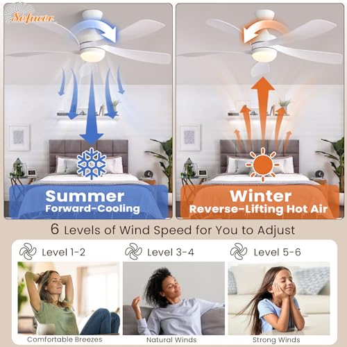 Sofucor 52" Smart Ceiling Fan, Indoor/Outdoor White Ceiling Fans with Lights and Remote, Works with Alexa/Google/App, 3-Color Light 6-Speed Timing Reversible DC Motor for Bedroom Living Room Patio thumbnail 9