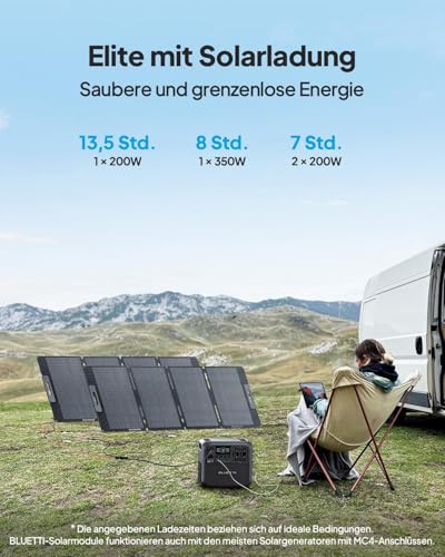 BLUETTI Solar Generator Elite 200 V2 (2025 New) with 200W Solar Panel Included, 2073.6Wh Portable Power Station w/ 2 2600W AC Outlets, 17-Year Lifespan LFP Emergency Power for Camping, Power Outages - 10