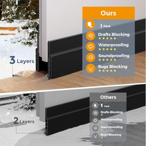 Image of TEKCOOL 39 Inch Silicon Door Bottom Sealing Strip | Self Adhesive Gap Filler Rubber | Bottom Sealing Strip Guard | Protector from Cockroach, Insect, Bugs, Air & Dust | (39 Inch, Black)'