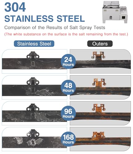Pixelman Stainless Back Up Camera License Plate Mount,Universal License Plate Camera Mount for Mirror Camera,Backup Camera Mounting Bracket,Rear Cam Backup Camera Mount,Dash Cam License Plate Mount