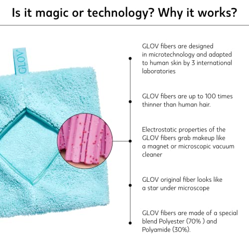 Glov Makeup Removal Cloth Microfibre Wash Mitt for Effective Cleansing and Reusable Face Care Gentle on Skin Ideal for Sensitive Skin Sustainable and Environmentally Conscious - Image 3