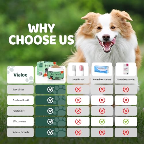 Vialoe Dog Teeth Cleaning Powder 200g – Enzymatic Plaque & Tartar Remover with Probiotics 0.5B CFU – Natural Brown Algae & Green Tea for Fresh Breath – Dental Powder for All Dogs, 90-Day Supply — view 2