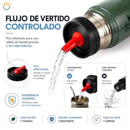 Miniatura 6 de Tapón Pico Cebador De Repuesto Para Termo Stanley, Polipropileno Duradero, Rosca Segura, Diseño Ergonómico Negro Con Pico Rojo. Compatible Con 473ml, 750ml, 1l, 1.4l, 1.9l. Ideal Para Mate.