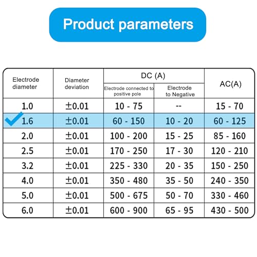 QAQGEAR Saldatura per TIG Elettrodi di Tungsteno