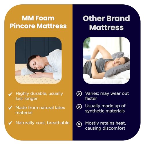 Image of MM FOAM Pincore - Cool, Hypoallergenic, 100% Natural Latex Mattress, 72 x 66 x 5 inches (Queen)