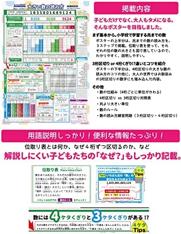 Amazon Co Jp 大きい数 算数 ポスター 小学生 教材 Learneasy 数のルールを学ぼう 大きい数の読み方 中学受験 プチバイリンガル 英語 公式 一覧 1枚でわかる 5 文房具 オフィス用品 Amazon Co Jp 大きい数 算数 ポスター 小学生 教材 Learneasy 数のルールを学ぼう 大きい数の読み方 中学受験 プチバイリンガル 英語 公式 一覧 1枚でわかる 5 文房具 オフィス用品