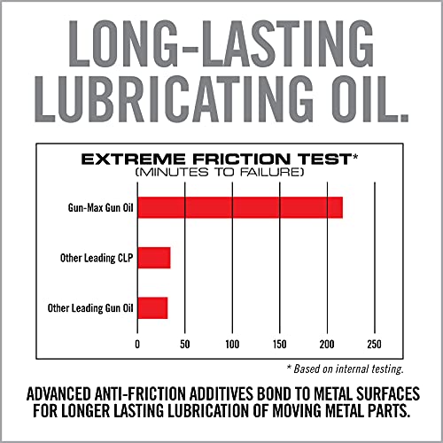 Real Avid Gun Oil 12Oz Gun Oil And Cleaner | Gun Cleaning Oil | All-In-One Shooter Lube Rust Protectant & Gun Oil Lubricant | High Performance Gun Lube To Eliminate Gear Freeze In Sub-Zero Temperature #TOP4