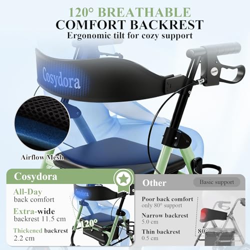 Image of Cosydora Rollator Walkers for Seniors with Seat, 15 Lbs Ultra Lightweight