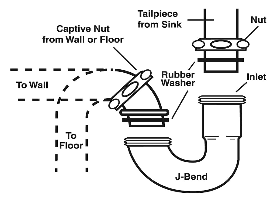 Amazon.com: ZM Heavy-Duty Brass J-Bend Sink Trap with Slip Joint