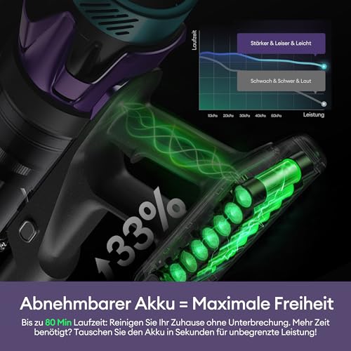 Ultenic Akku Staubsauger 55000Pa/600W/80Min, 1,6L Staubsauger Kabellos mit Multi-Zyklon-Filtration, Touchscreen, Anti-Tangle-Bürste, Wandladestation, Selbststehend，für Tierhaare/Teppiche/Hartböden,Rot 3