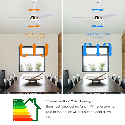 Duckbeer 52-Inch Ceiling Fan With Light, Modern Remote Control 3 Color Temperature Ceiling Fan Light (Matte White)…… #TOP27