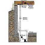 RB750-AVB with Back-flow Prevention Vacuum Breaker and Water Alarm - Image 2