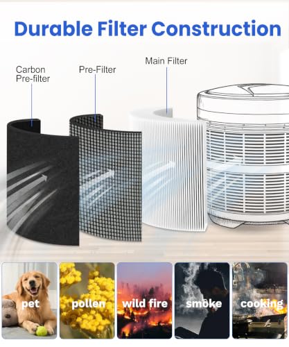 Image of 50250-S Replacement Filter Set for Honeywell 24000 24500 52500 Air Purifier