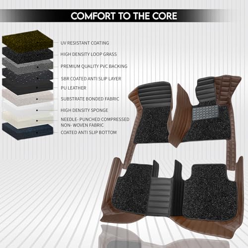 Image of Antiskid Combination 9D Car Mat Full Set for Tesla Model Y 2025 | Luxury Leather Dual-Stitch Full Set 9D Car Floor Mat || 100% Waterproof & Washable||Color: Black HY-Coffee