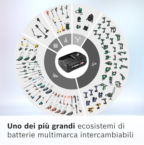 Bosch BHZUB1850 - Batteria Di Ricambio Da 18 V, Con Potente Batteria Da 5,0 Ah, Adatta A Tutti Gli Aspirapolvere Senza Fili, Colore: Nero - 8